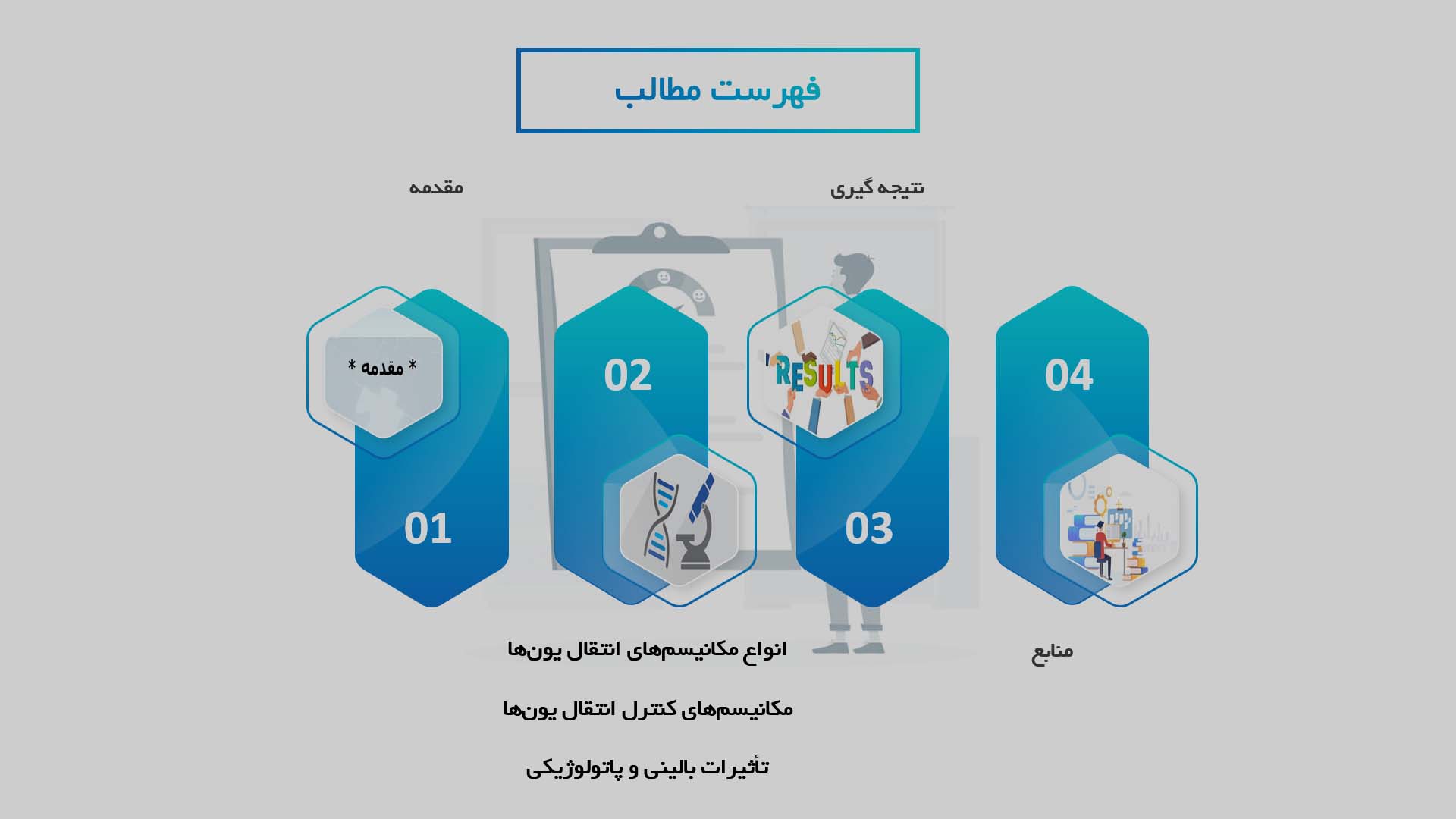 پاورپوینت در مورد تحلیل مکانیسم‌های انتقال یون‌ها از طریق غشای سلولی